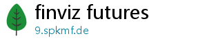 finviz futures